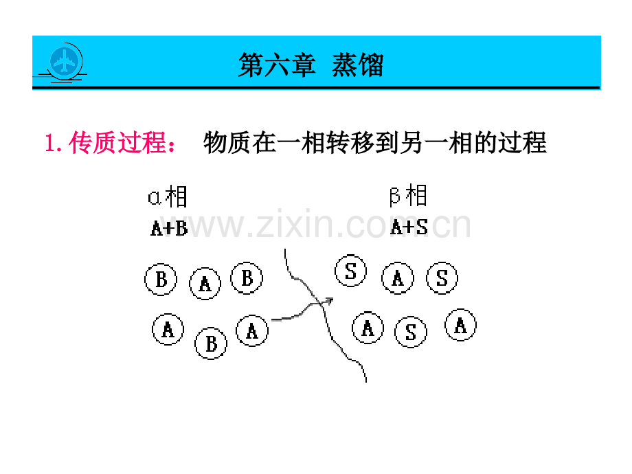 化工原理第六章蒸馏.ppt_第1页