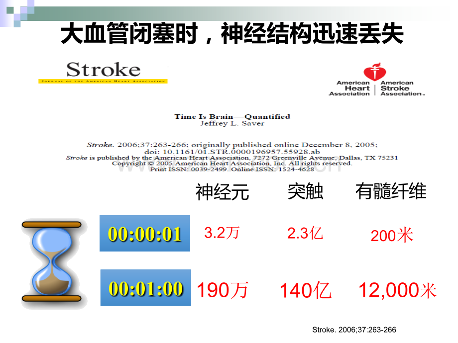 急性脑卒中诊治策略.ppt_第3页