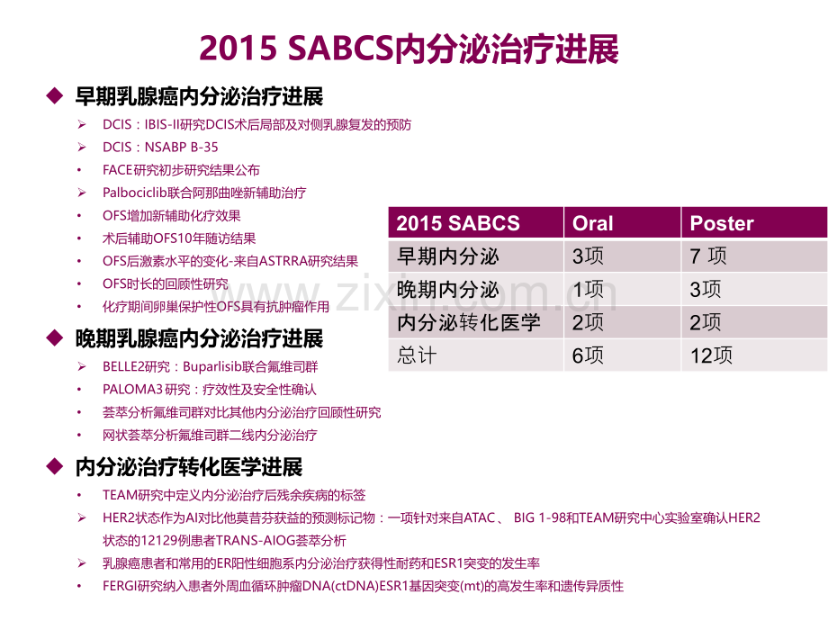 SABCS-乳腺癌内分泌研究进展.pptx_第2页