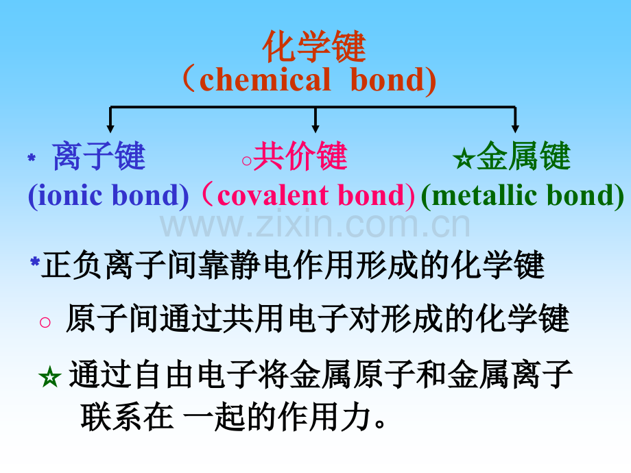 《无机化学》第7章化学键理论与分子结构.ppt_第3页