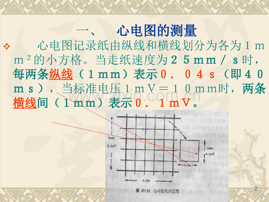 特好的心电图课件.ppt_第2页