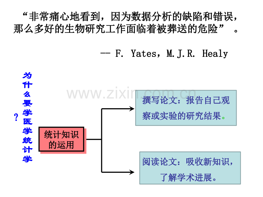 医学统计学-.ppt_第3页