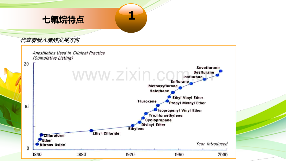 凯特力幻灯.ppt_第3页