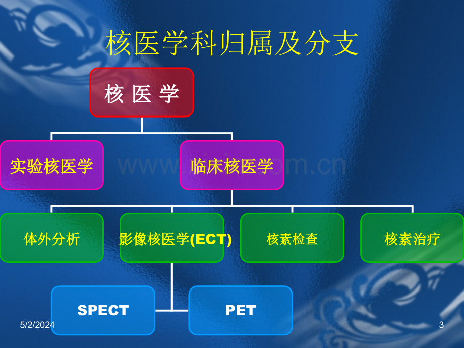 核医学课件.ppt_第3页