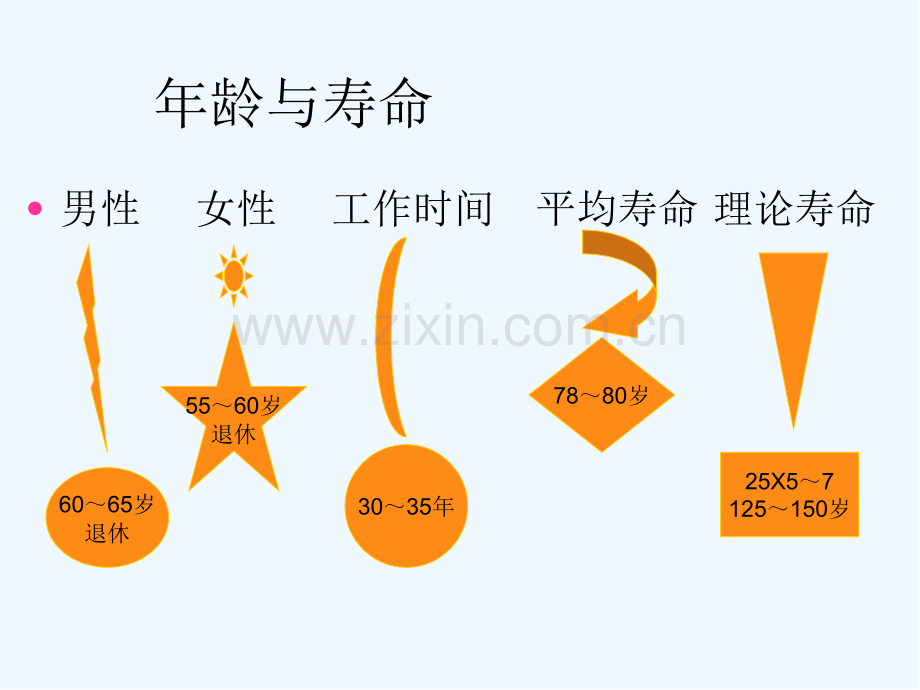 生活方式与健康ppt.pptx_第2页