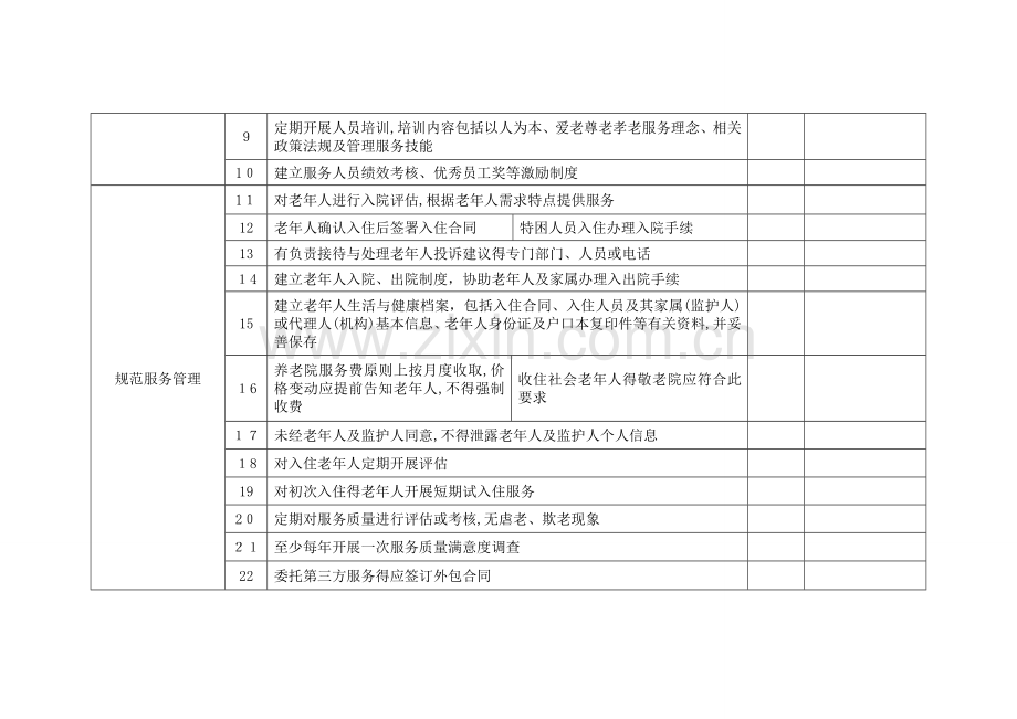 养老服务质量检查指南.doc_第2页