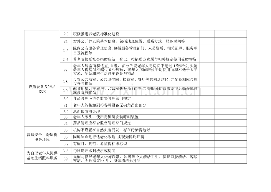 养老服务质量检查指南.doc_第3页