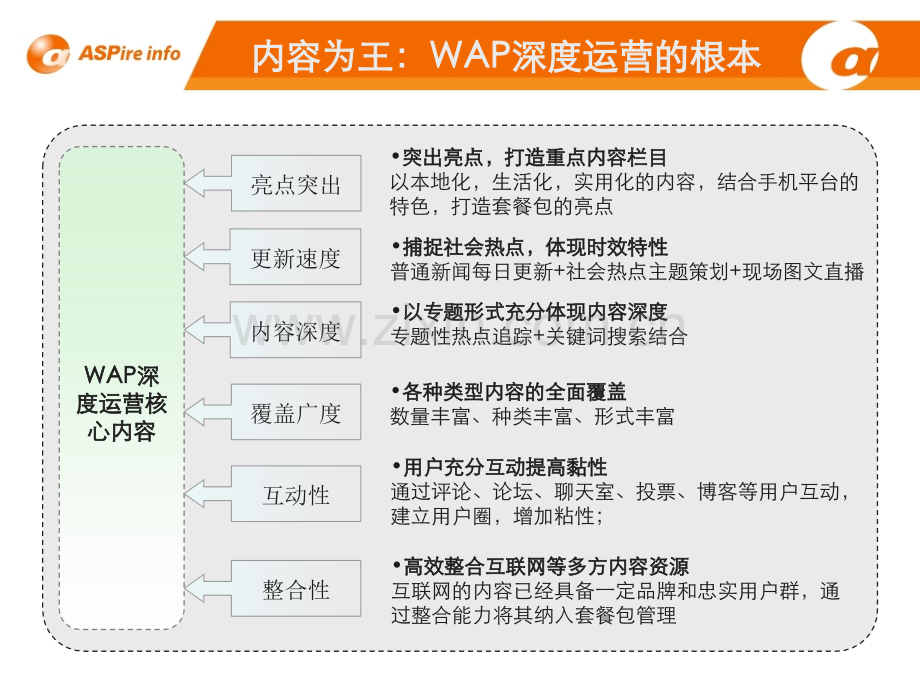 3G门户深度运营规划.ppt_第3页