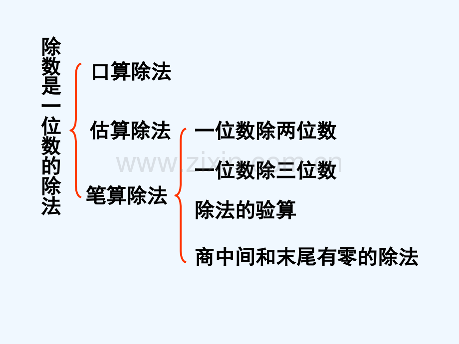 三年级下册除数是一位数的除法整理复习-PPT.ppt_第2页