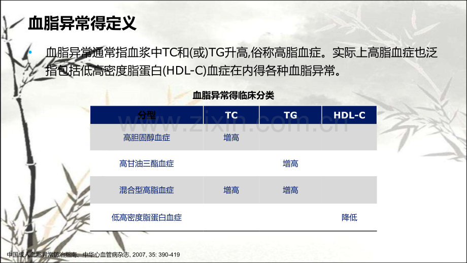 糖尿病合并高血脂的管理.pptx_第3页