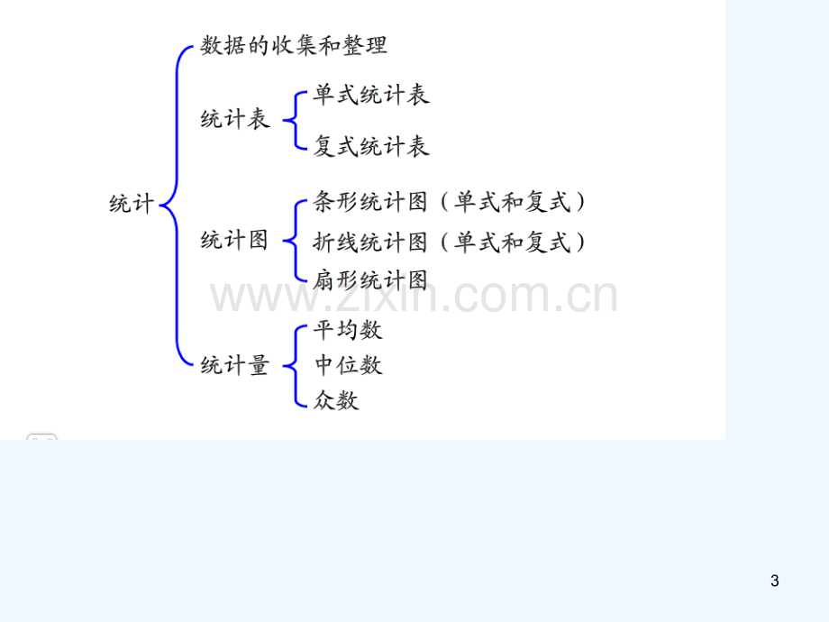 人教版六年级数学下册整理和复习《统计与概率》课件-PPT.ppt_第3页