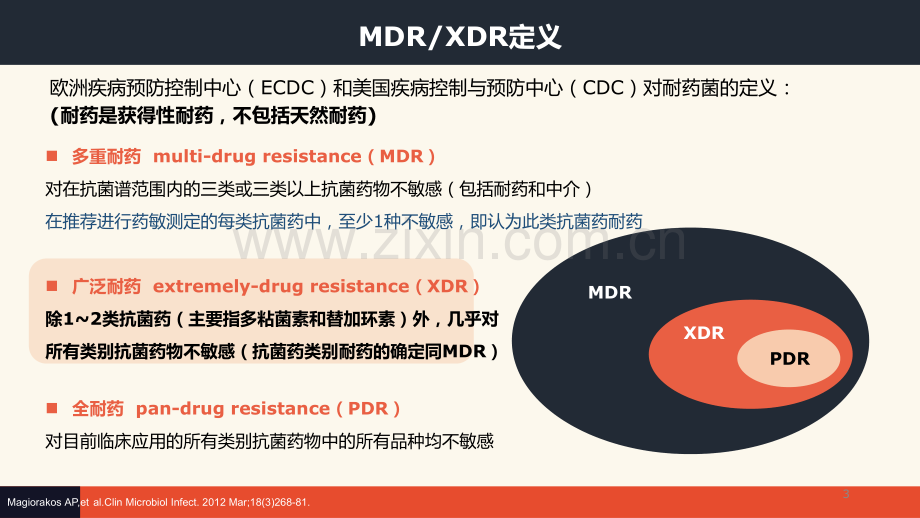 泛耐药菌感染诊治策略.ppt_第3页