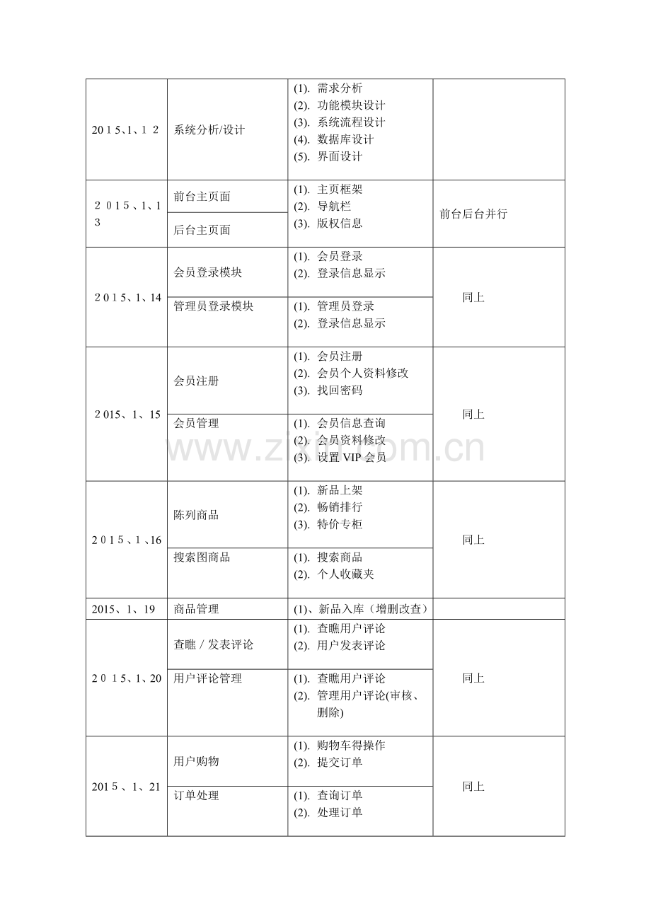 课程设计任务书-JAVA课程设计.doc_第2页