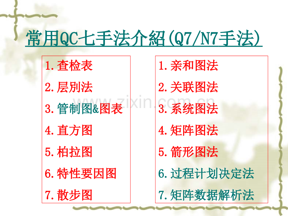 质量管理方法之Q7品管手法.ppt_第3页