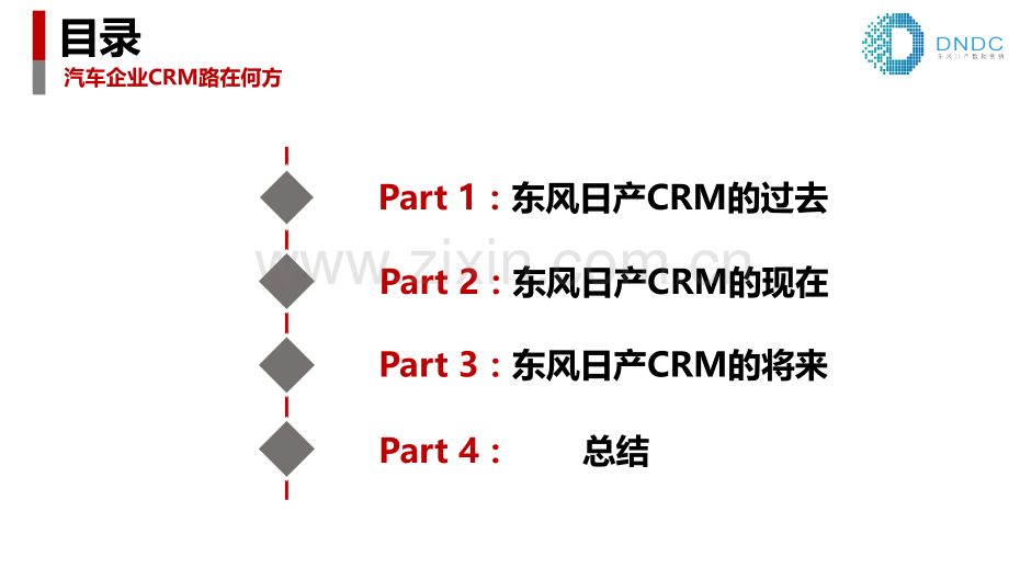 东风日产CRM.pptx_第2页