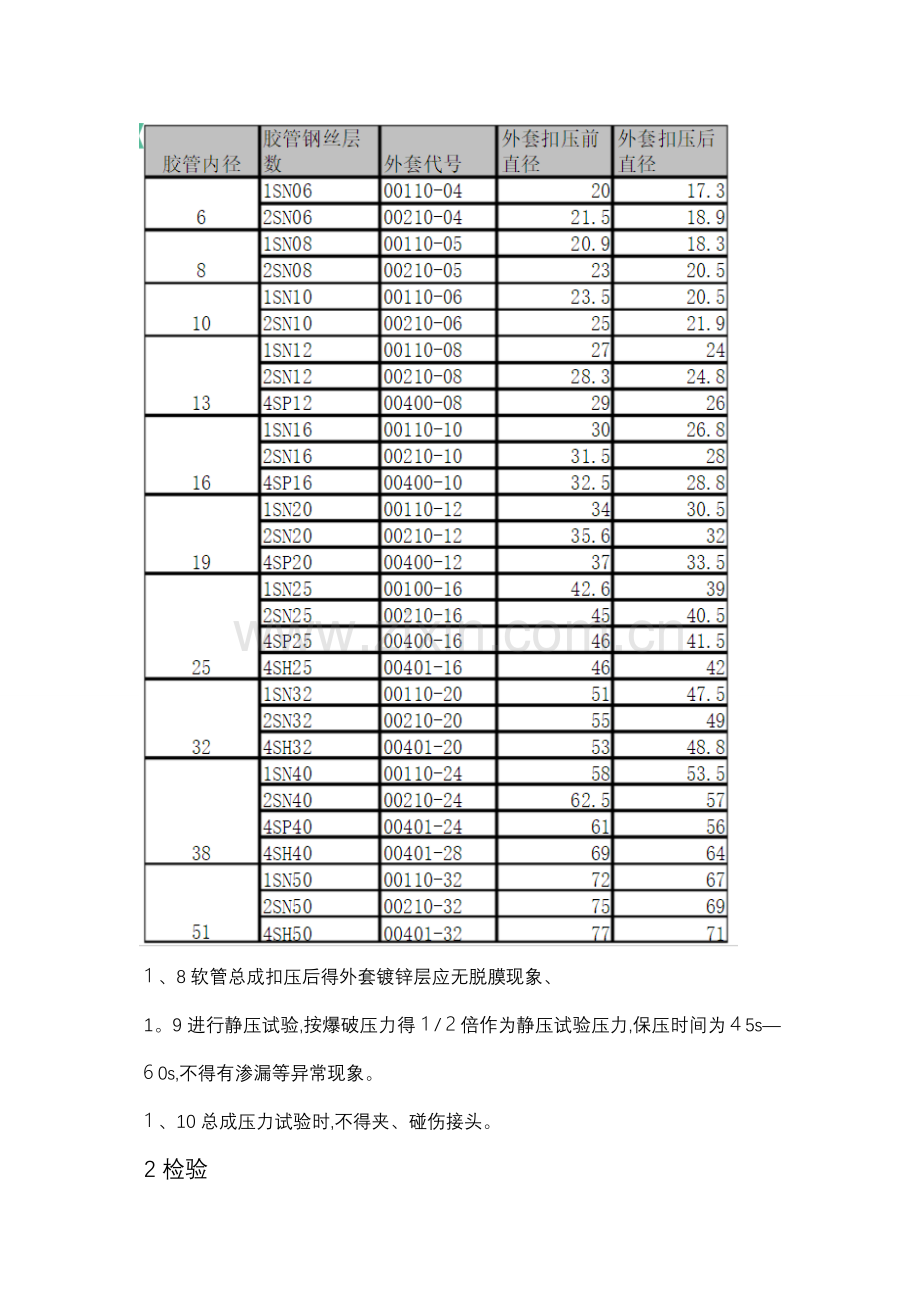 软管总成检验规范.doc_第3页