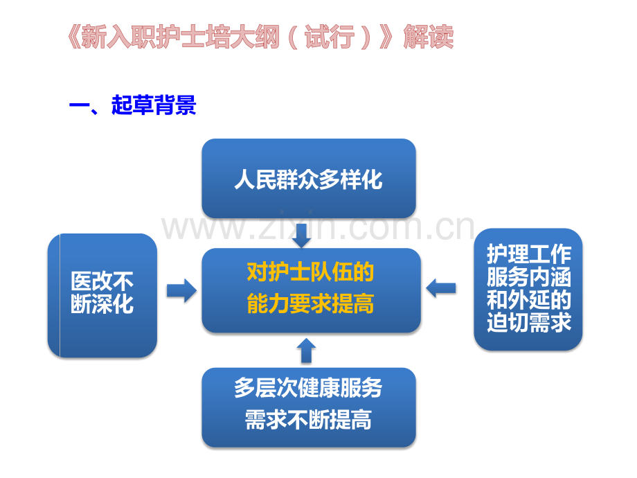 《新入职护士培训大纲(试行)》解读.pptx_第3页