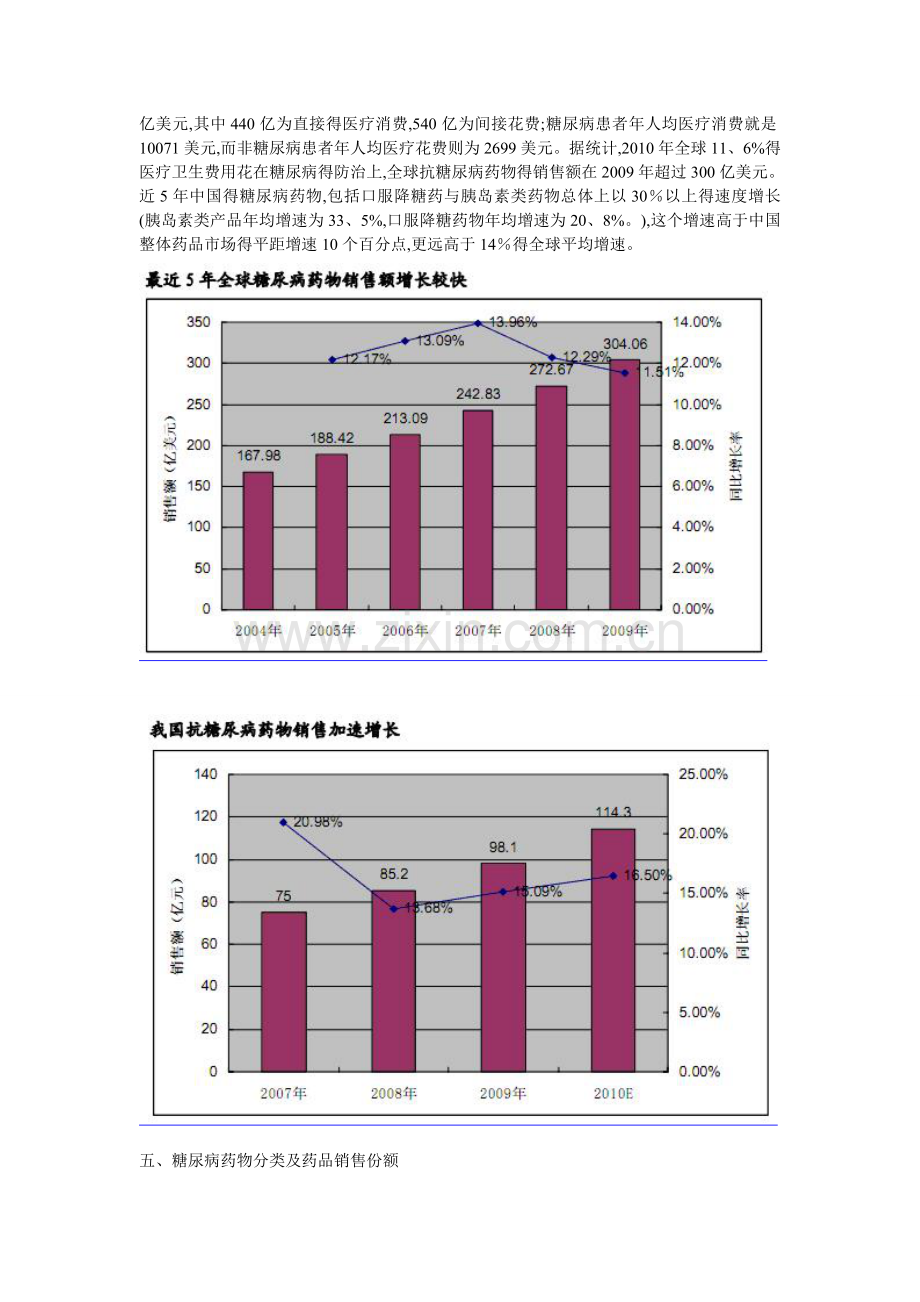 胰岛素发展历史.doc_第3页