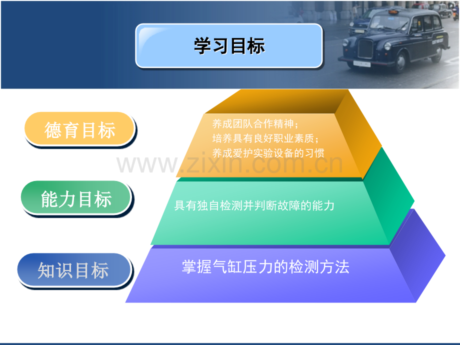 汽车使用性能与检测技术--气缸压力的检测.ppt_第3页