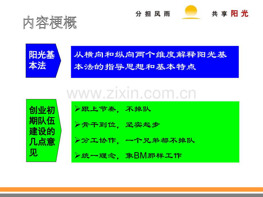 平安人寿保险公司个险队伍全套主管培训资料.ppt_第2页