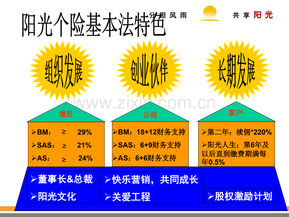 平安人寿保险公司个险队伍全套主管培训资料.ppt_第3页