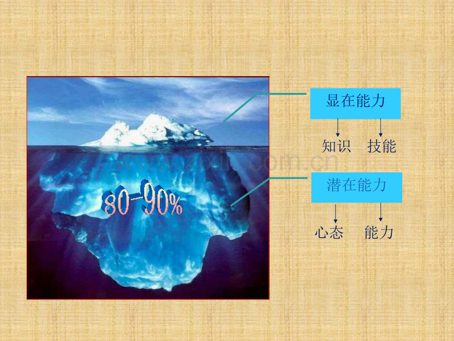 店铺人员管理.ppt_第2页