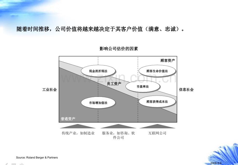 【获奖文档】万科的房地产客户关系管理.ppt_第3页