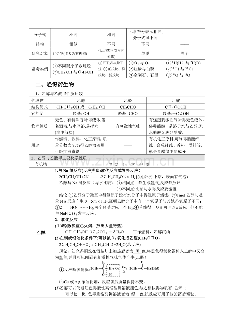 高一化学必修2有机化合物知识点总结精编-.doc_第3页