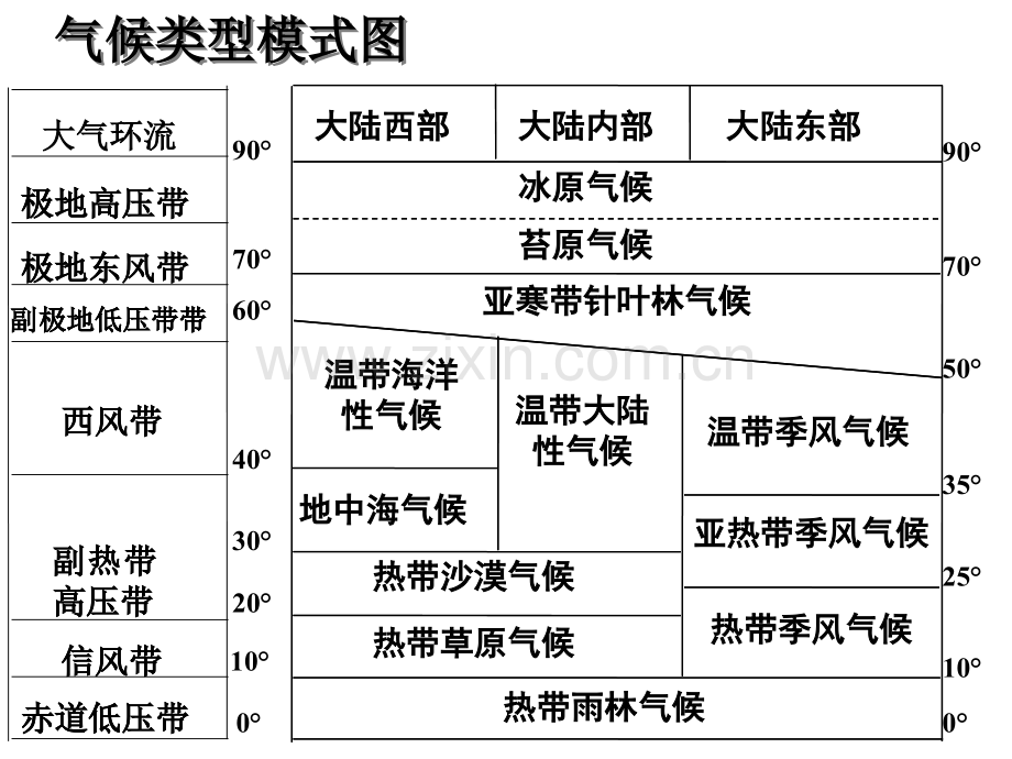 33自然环境的差异性文档-.ppt_第3页