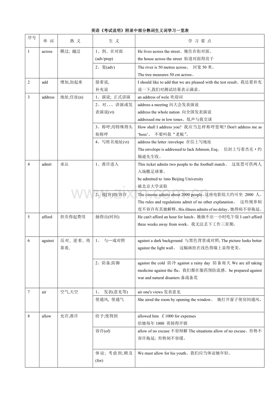 高中常见的熟词生义(高考必备).docx_第1页