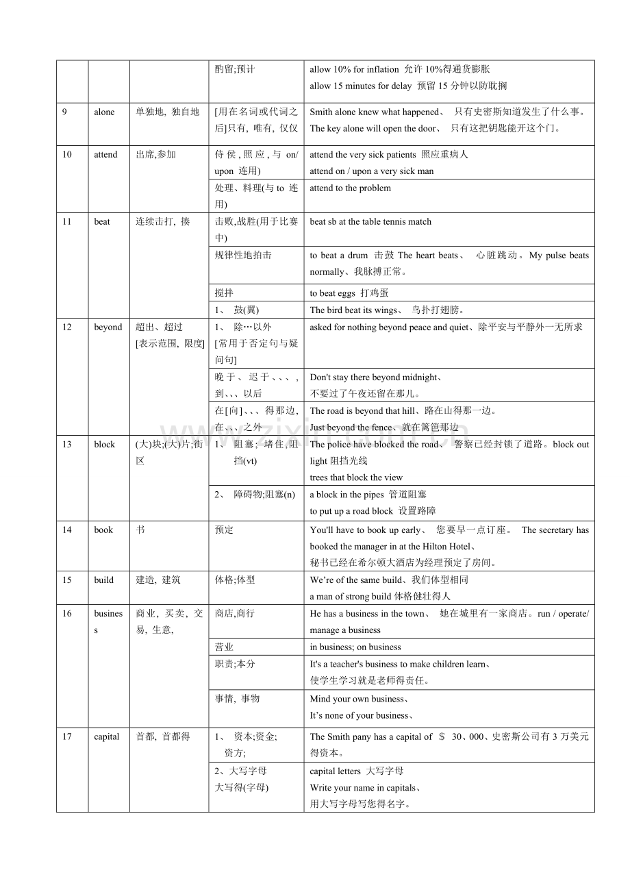 高中常见的熟词生义(高考必备).docx_第2页