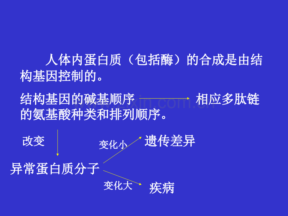 分子病和先天性代谢缺陷病的主要临床症状.ppt_第3页