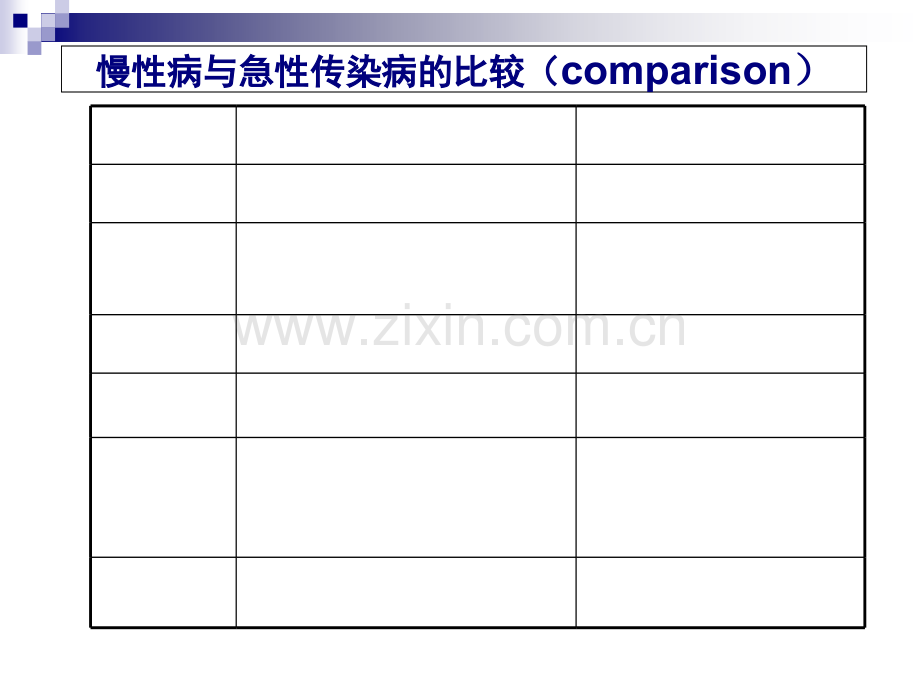 2018年社会医学--慢性病的社会医学防治-文档资料.ppt_第3页