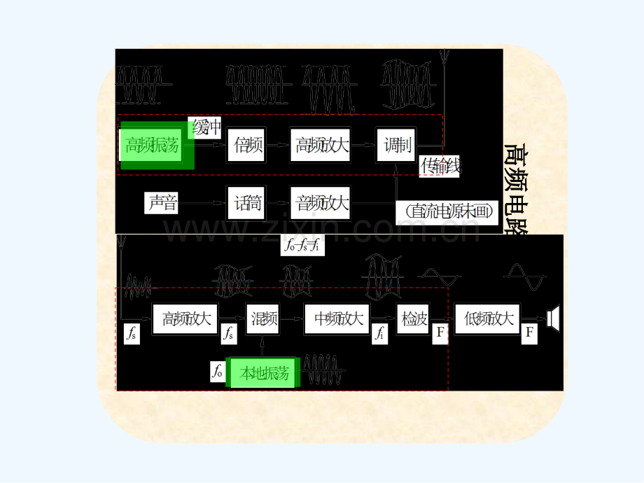 高频电子电路正弦波振荡器ppt.pptx_第2页