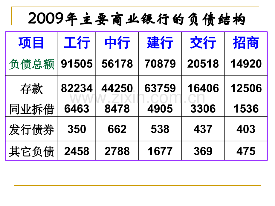 3-商业银行负债管理.ppt_第3页