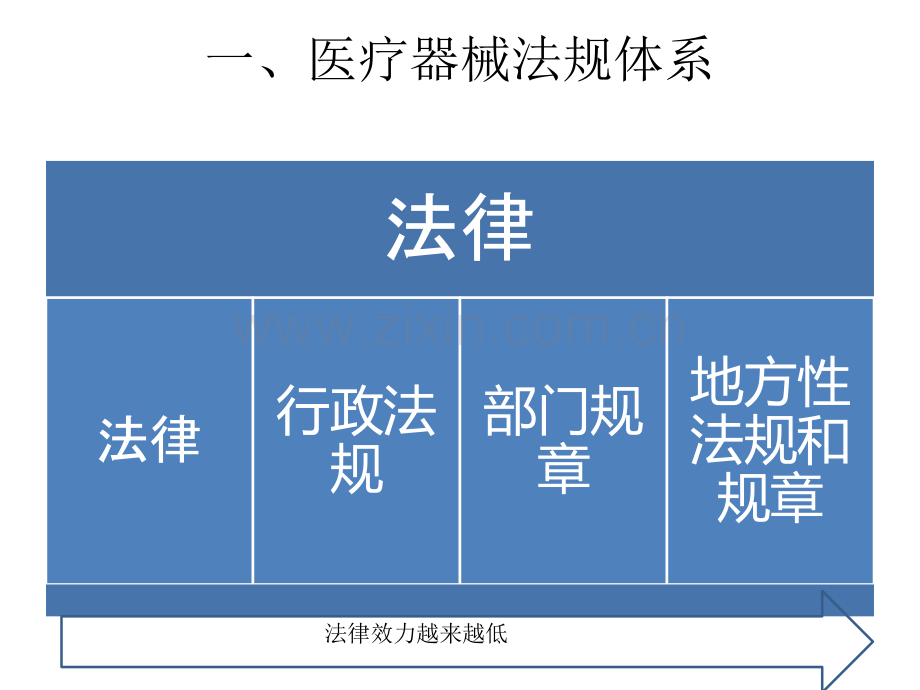 医疗器械法律法规培训2019(已完).pptx_第3页