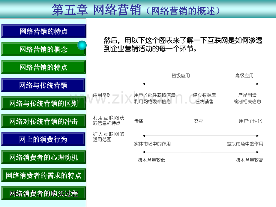 5第五章-网络营销.ppt_第3页