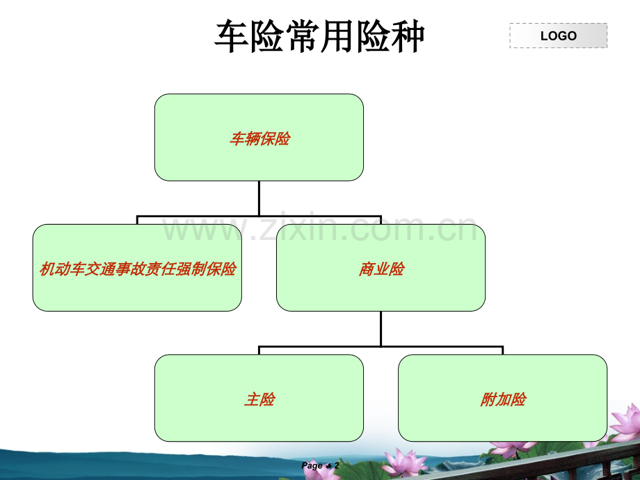 4S店车辆保险投保理赔专用话术.ppt_第2页