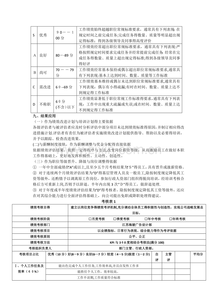 设计部绩效考核方案.doc_第3页