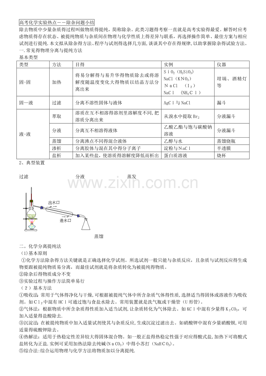 高中化学除杂归纳.doc_第1页