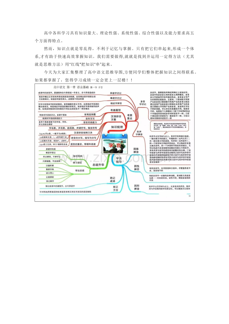 高中语文思维导图(最全)原创高清打印.doc_第1页