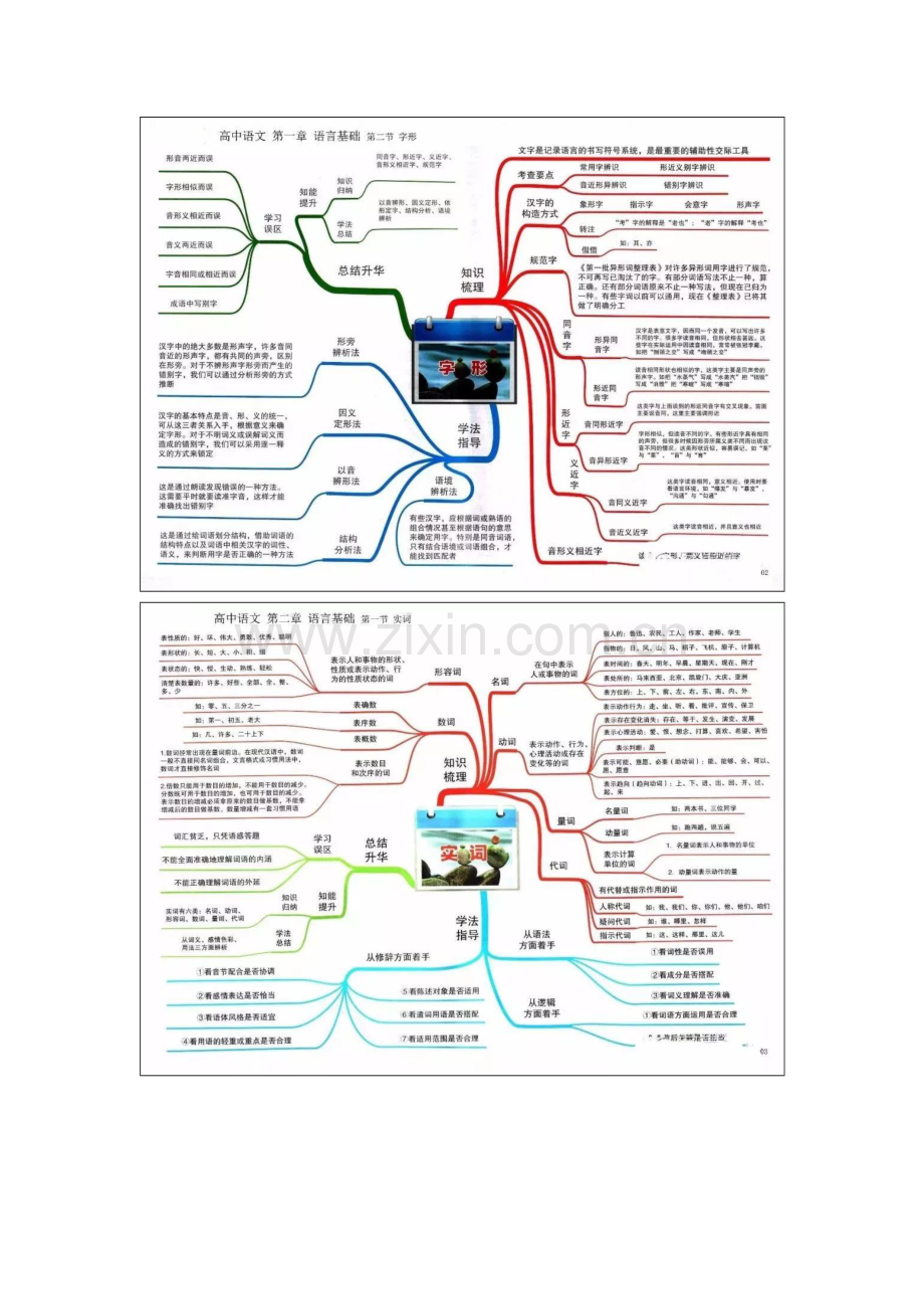 高中语文思维导图(最全)原创高清打印.doc_第2页