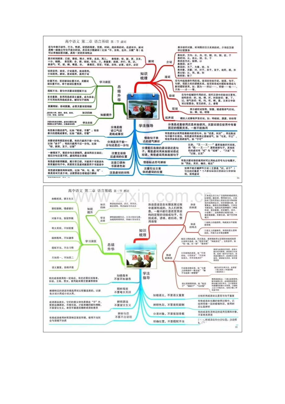 高中语文思维导图(最全)原创高清打印.doc_第3页