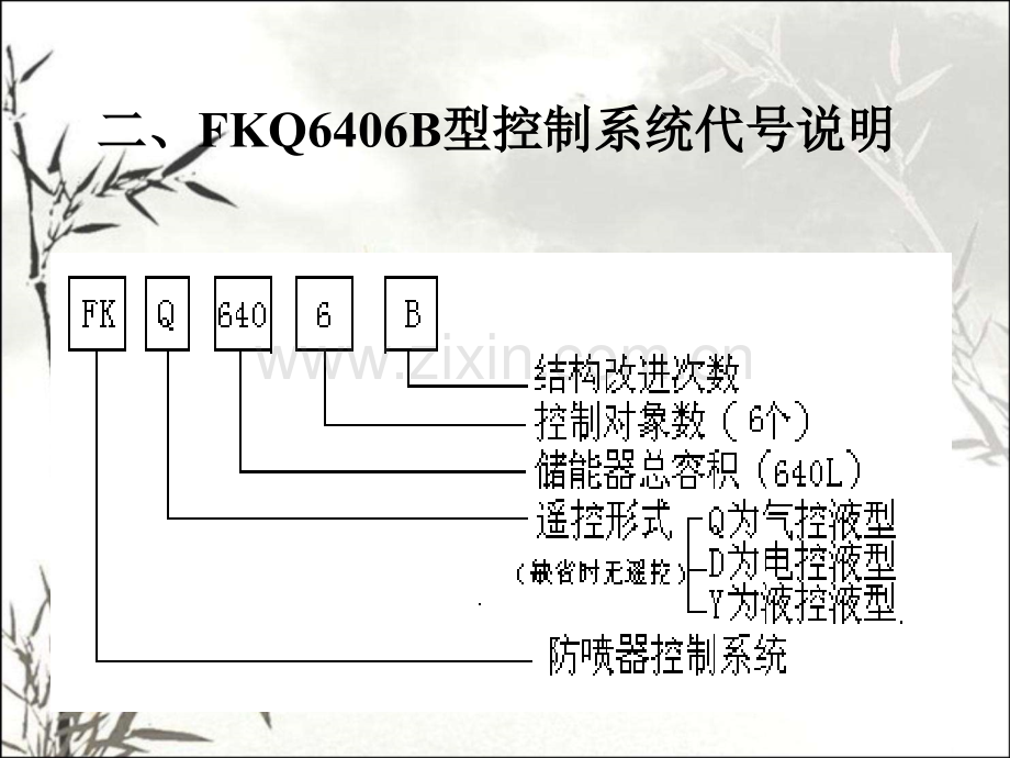 防喷器控制系统.pptx_第3页