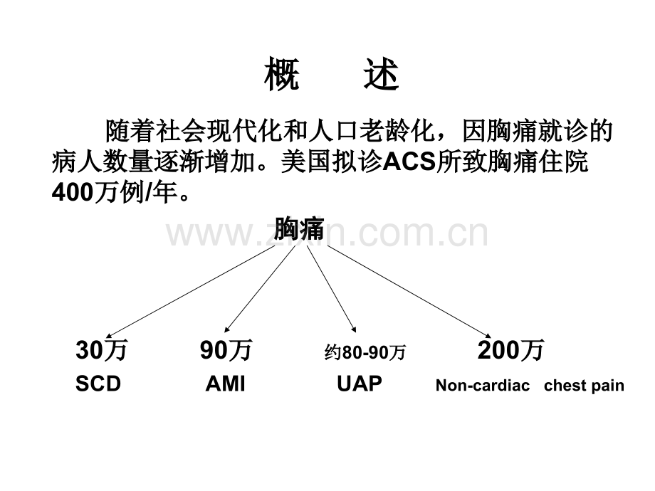 急性胸痛的诊治(2016-11-13).ppt_第2页