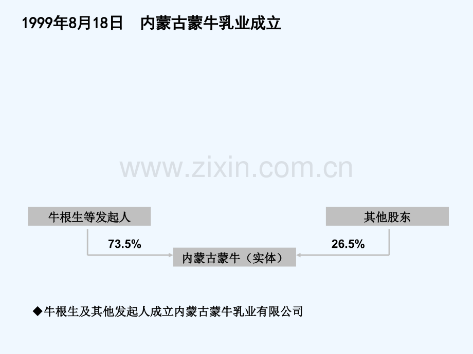 蒙牛乳业上市架构-PPT.ppt_第2页