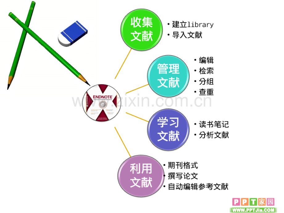 2018EndNote文献管理使用讲解.ppt_第2页