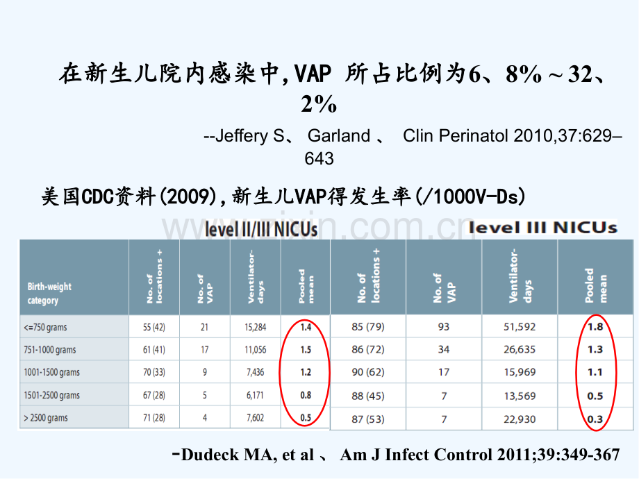 蒙景雯呼吸机相关性肺炎的预防与控制.pptx_第3页