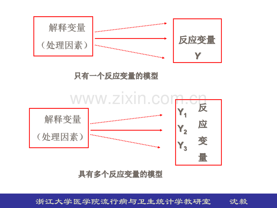 十一、多元方差分析与重复测量方差分析.ppt_第3页