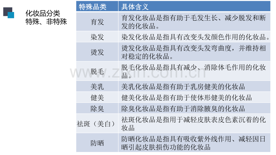 化妆品流程+医疗器械.pptx_第3页